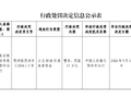 农业银行鄂州分行被罚25万元：占压财政存款或者资金