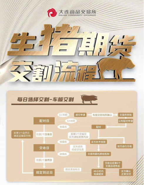 图片来自大商所，中粮期货机构服务部、财富中心（筹）
