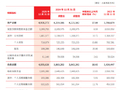 北京银行：2025年末资产总额4.94万亿元，较年初增长17.04%