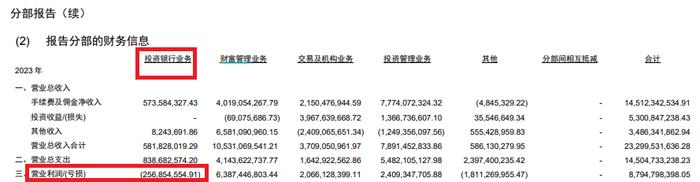 来源：广发证券年报