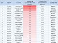 最受青睐ETF：10月29日国泰中证A500ETF获净申购11.07亿元，中证A500ETF富国获净申购8.91亿元（名单）