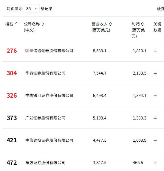 2025年中国500强名单
