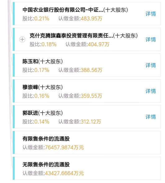 （*ST华信股权结构，来自天眼查）