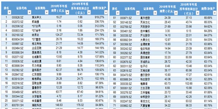 A股13920亿商誉悬顶需警惕:上海医药破百亿