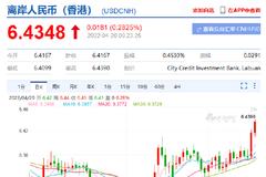 1年期和5年期均维持不变 人民币中间价下调276点，离岸短线下跌近200点！