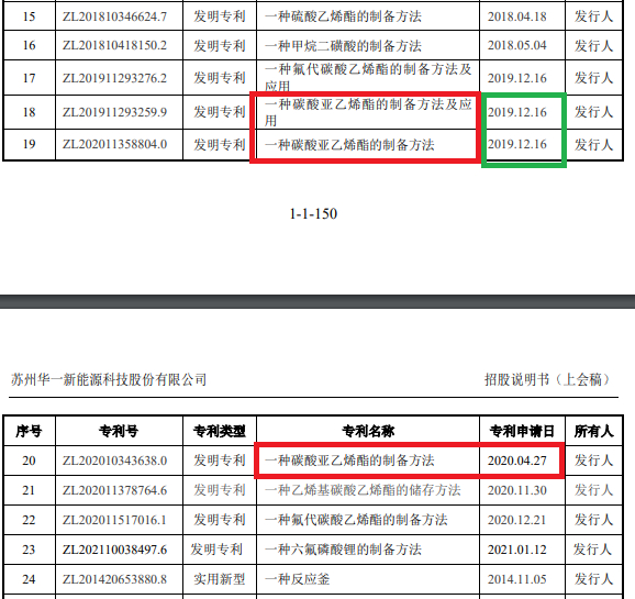 来源：华一股份招股书