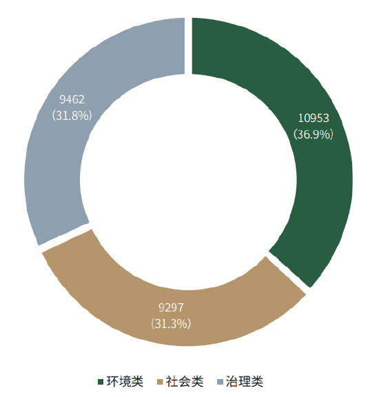 图8 A股上市公司ESG风险事件统计（2012.7-2021.6）（数据来源：商道融绿ESG风险雷达系统）
