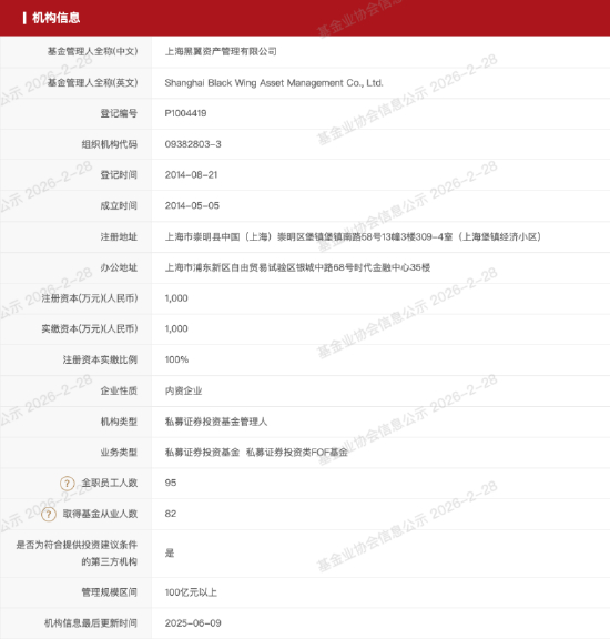 来源：中国证券投资基金业协会公示