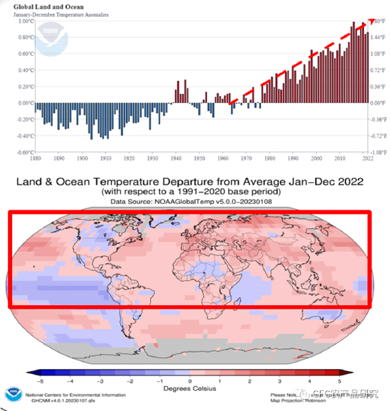 数据来源：NOAA