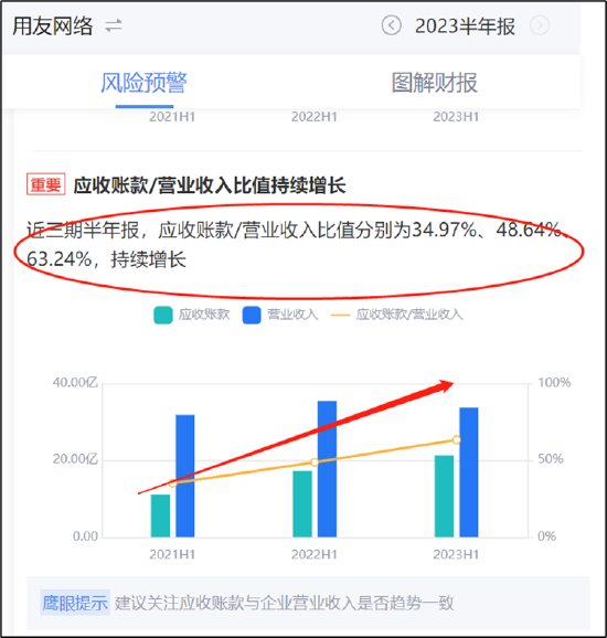 来源：鹰眼预警
