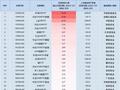 最受青睐ETF：11月7日华泰柏瑞沪深300ETF获净申购25.45亿元，中证A500ETF景顺获净申购23.46亿元（名单）