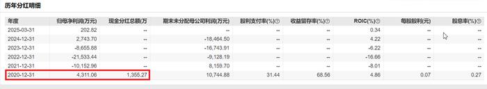 来源:wind