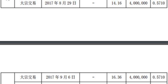 视觉中国被指进贡股价跌三成 股东高位套现1