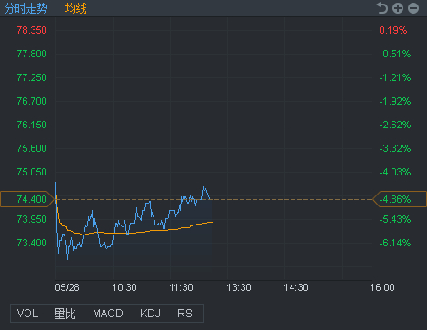 行情来源：富途证券