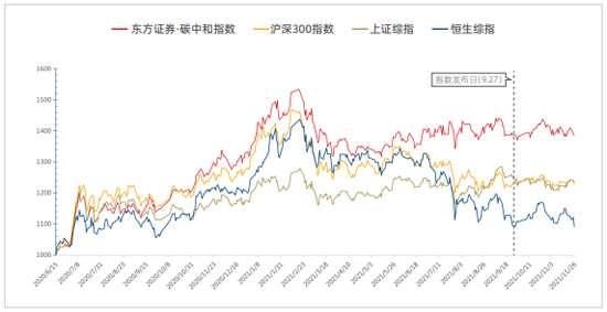 资料来源：新浪财经ESG评级中心&nbsp; 商道融绿