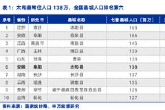 春节见闻｜申万宏源唐猛：从皖北小县城道路变化窥探皖北经济发展