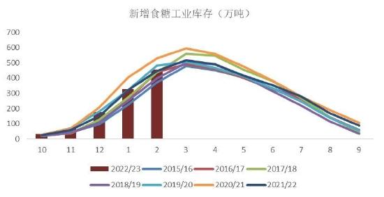 银河期货：巴西新榨季甘蔗开榨时间或成缓解贸易流紧张格局关键