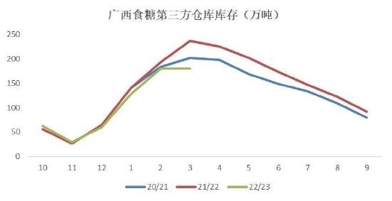 银河期货：巴西新榨季甘蔗开榨时间或成缓解贸易流紧张格局关键