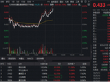 反攻！港股通创新药拔地而起，520880急速冲涨3%！ASCO年会今日开幕，信达再获百亿美元大单