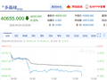 快讯：多晶硅主力合约触及跌停，跌幅为9%，现报40655元/吨