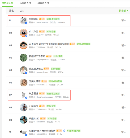 （2025年7月抖音带货达人榜，数据来源：飞瓜）