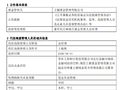 上银基金总经理尉迟平离任，三年半规模翻倍，权益短板与新帅挑战并存