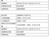 无锡银行：大股东兴达尼龙与其一致行动人减持公司股份不超过0.43亿股