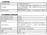 长安基金完成董事会换届，万联证券首席信息官陈卓权出任董事长