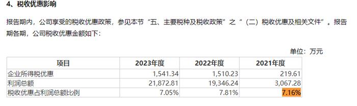 来源：新铝时代招股书