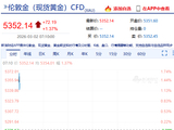 快讯：金银周一全线高开 黄金涨超1%