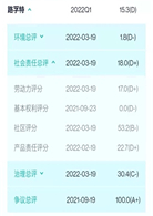 图片来源：新浪财经ESG评级中心