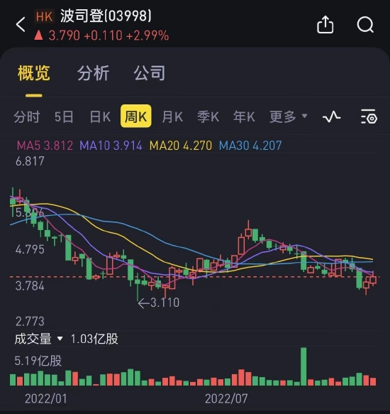 图片来源：老虎证券截图