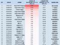 最受青睐ETF：11月20日中证A500ETF易方达获净申购19.58亿元 广发中证A500ETF龙头获净申购12.42亿元（名单）