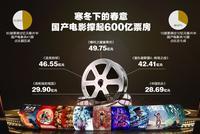 寒冬下的春意:国产电影撑起600亿票房