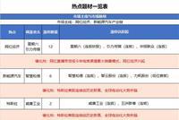 中金公司：春节前降准符合预期 2020年仍有降准空间