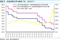 中信建投张玉龙：降准促逆周期 A股将继续大幅度上涨