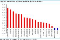 盘和林：央行为何选择1月初降准？ 为市场提供流动性