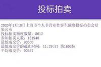 2020年1月沪牌最低成交价90500元 中标率6.5%