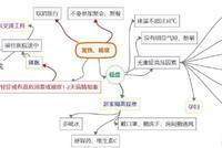 北京市卫健委发布发热咳嗽患者就诊指南