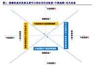 遗失的800点：上证指数低收益率之谜