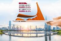 国企改革三年行动迎下半场 配套政策或升级