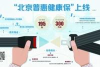 每年195元最高保300万元 北京普惠健康保发布