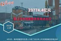 上半年服务进出口 同比增长6.7% 更多利好可期