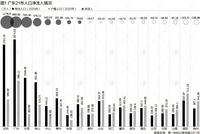 广东人口大数据:深圳净增超千万 广州户籍人口近千万
