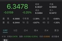 人民币创3年多新高 汇率拐点或正在形成