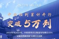 中欧班列累计开行突破5万列