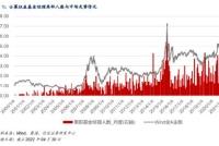年内已有91位基金经理离职 复盘历史上的“离职潮”