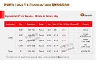 3月出货量大跌四成 国内智能手机市场继续探底