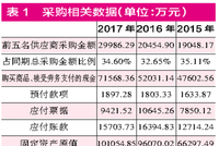 斯迪克采存销数据问题多 能否过会存在很大不确定性