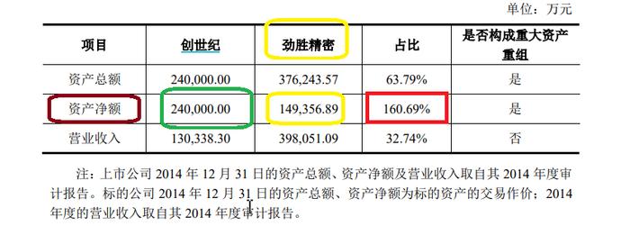 来源：公司公告